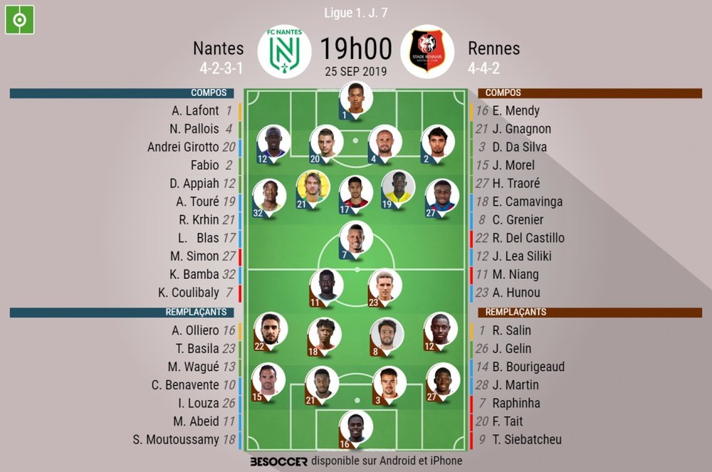 Compos officielles Nantes-Rennes, Ligue 1, J7, 25/09/2019. BeSoccer