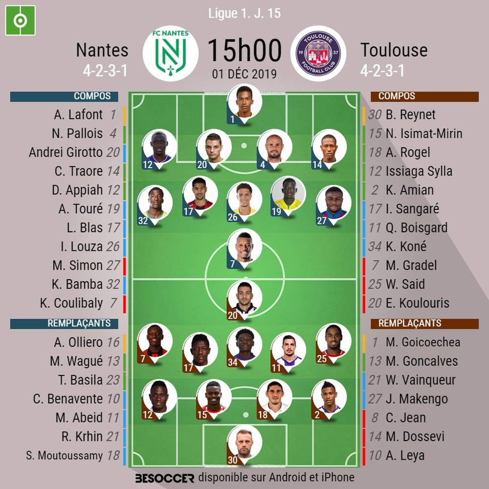 Les compos officielles du match de Ligue 1 entre Nantes et Toulouse. BeSoccer