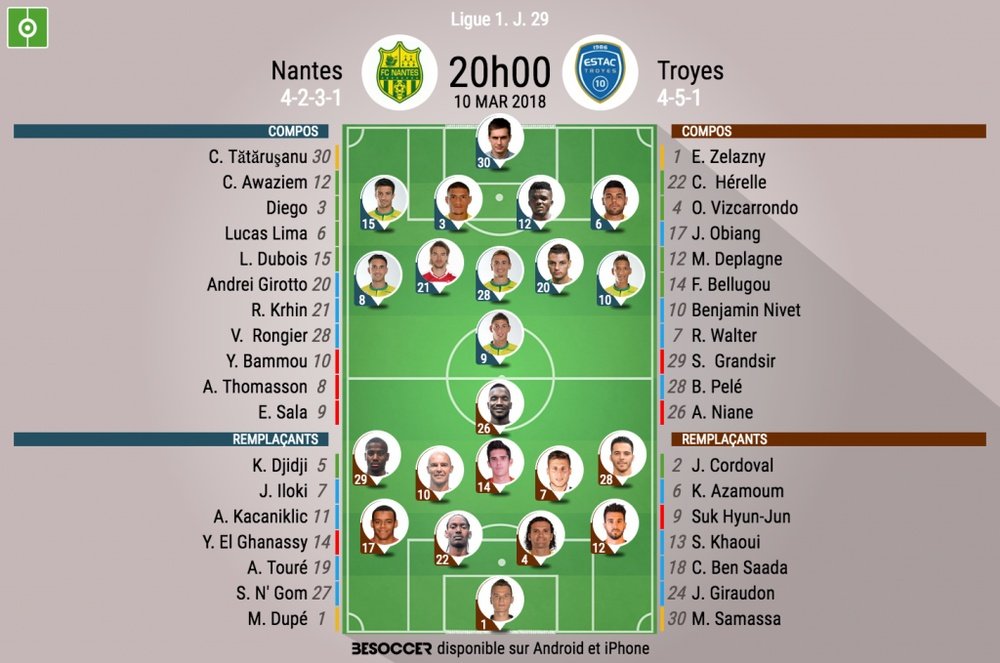 Les compos officielles du match de Ligue 1 entre Nantes et Troyes. BeSoccer