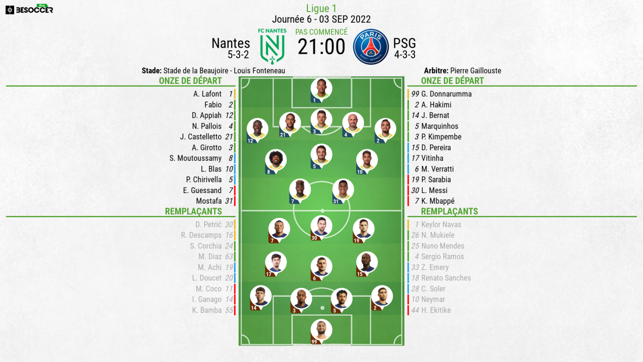 Poster Onze - Équipe De Nantes Et PSG - Affiche Multicolore Clubs Français