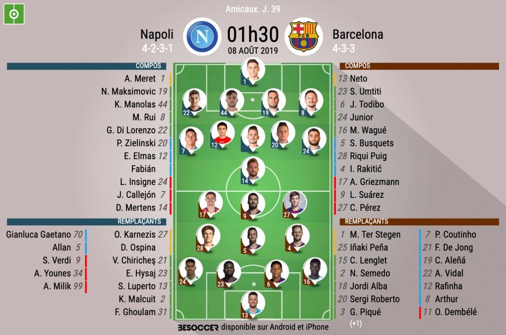 Compos officielles Naples-FC Barcelone, Amical, 08/08/2019, BeSoccer.