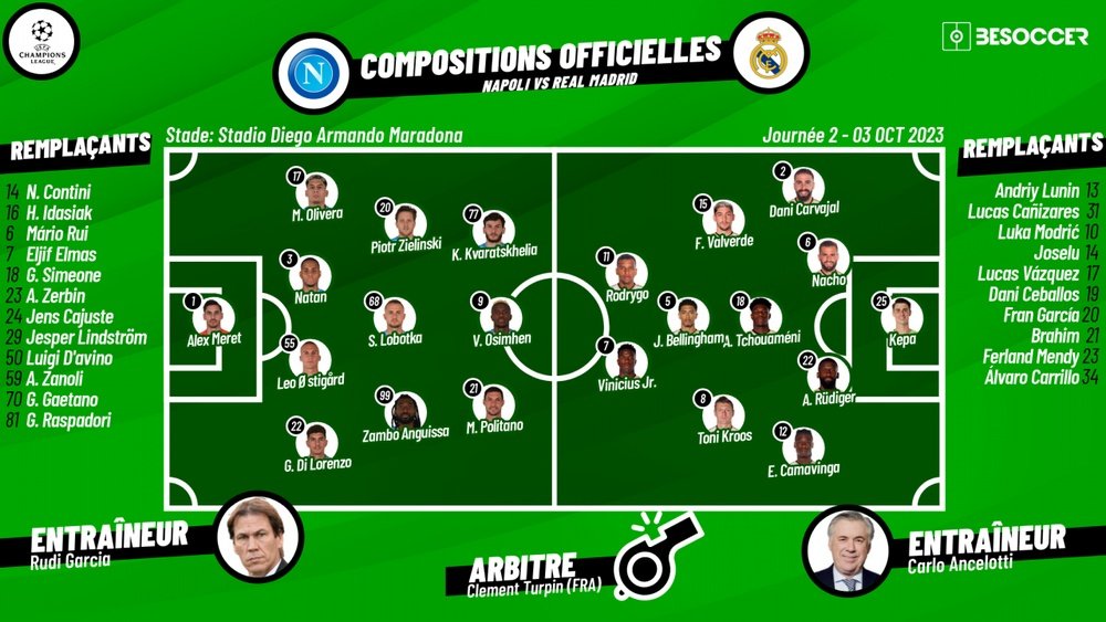 Compos officielles Naples-Real Madrid, J2 de LDC, 2023/2024. besoccer