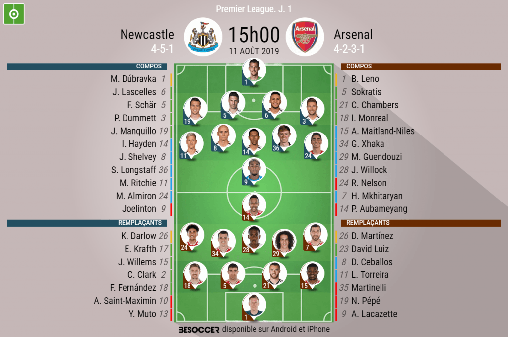 Arsenal-Bournemouth : les compositions officielles