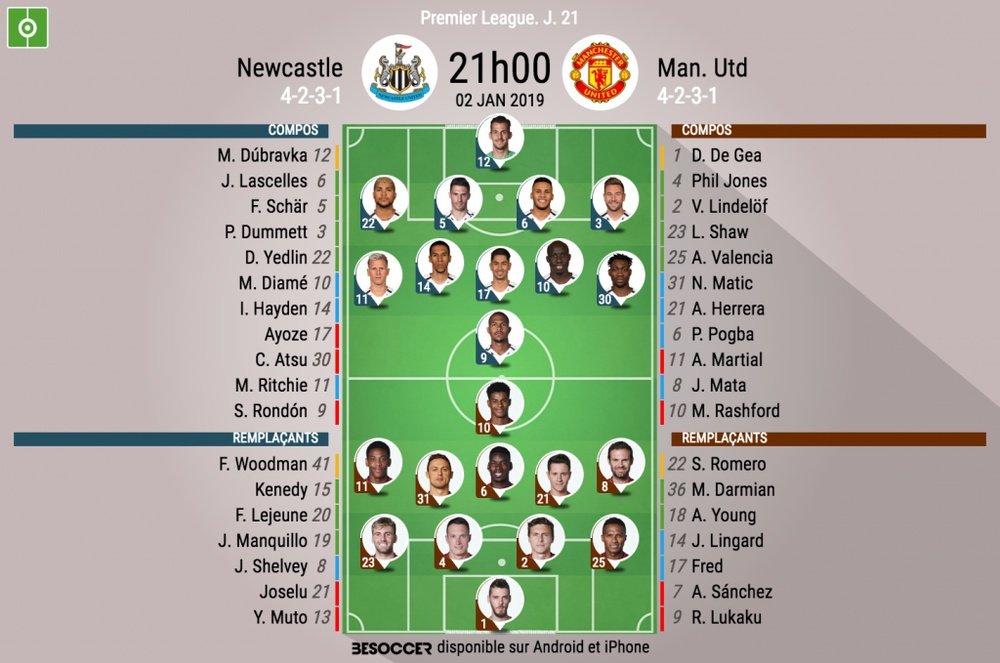 Formazioni Newcastle-Manchester United. BeSoccer