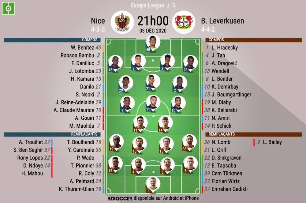 Compos officielles Nice - Bayer Leverkusen, Europa Ligue, J5, 2020. BeSoccer