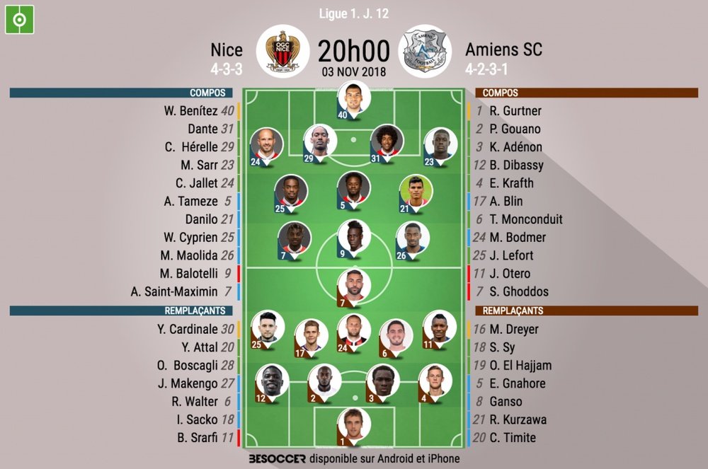 Compos officielles Nice-Amiens, J12, Ligue 1, 3/11/18. BeSoccer