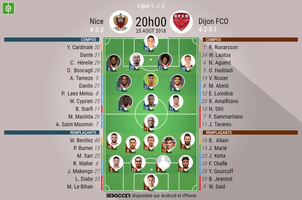 Compos officielles Nice-Dijon, 3ème journée de Ligue 1, 25/08/2018. BeSoccer