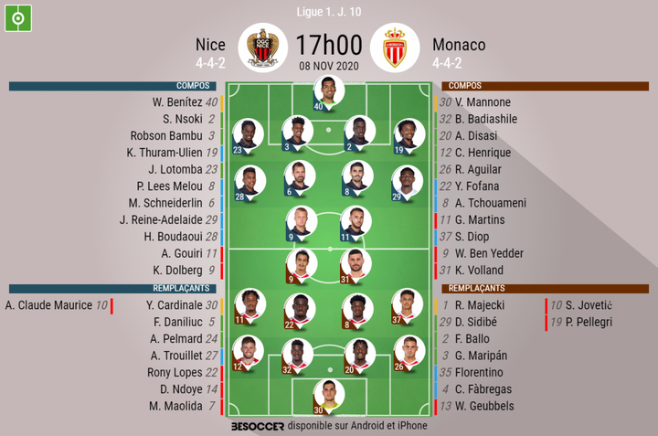 Les compos officielles du match de Ligue 1 entre Nice et Monaco