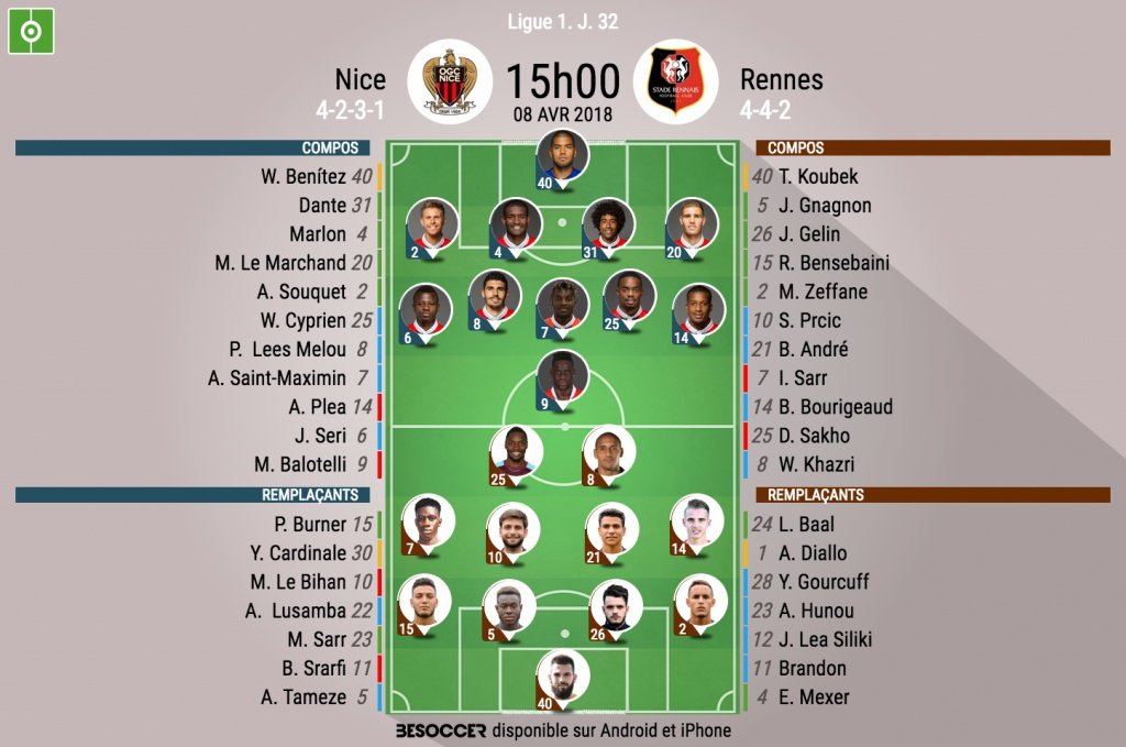 Les compos officielles du match de Ligue 1 entre Nice et Rennes. BeSoccer