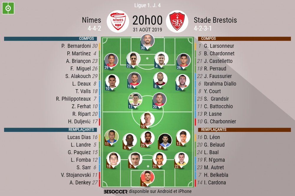 Les compos officielles du match de Ligue 1 entre Nîmes et Brest. BeSoccer