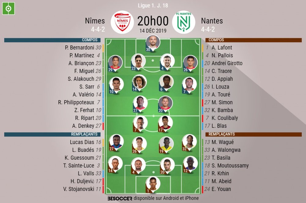 Compos officielles Nîmes-Nantes, Ligue 1, J18, 14/12/2019. BeSoccer