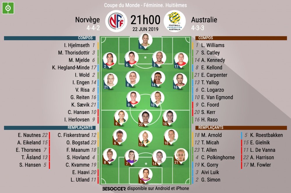 Les compos officielles du match de Coupe du monde féminine entre la Norvège et l'Australie. BeSoccer