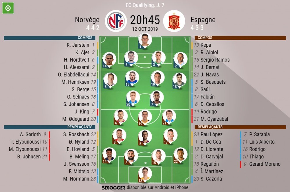 Compos officielles Norvège-Espagne, 7e j. des qualifications à l'Euro 2020, 12/10/2019. BeSoccer