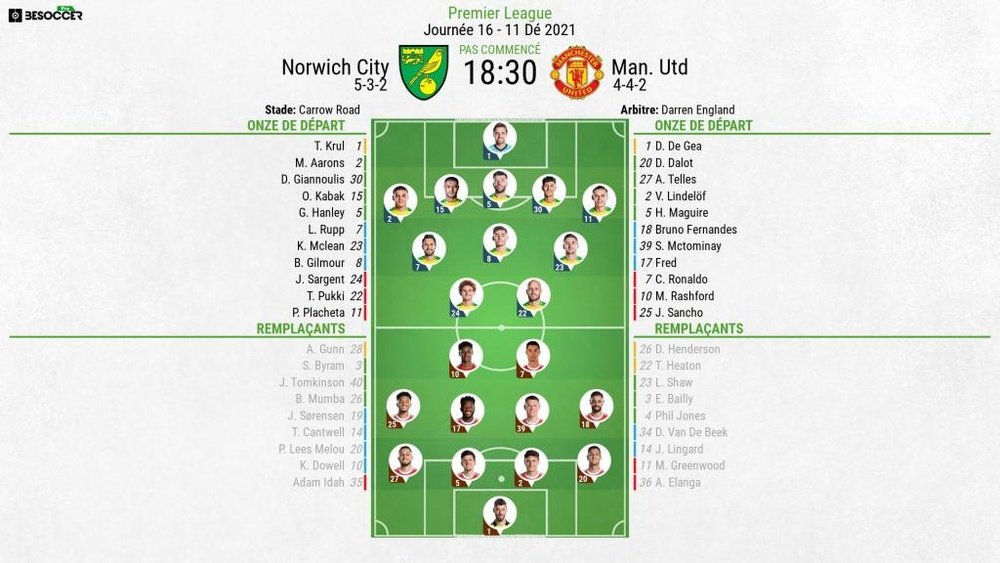 Compos officielles Norwich-United, 16e journée, Premier League. 11/12/2021. BeSoccer