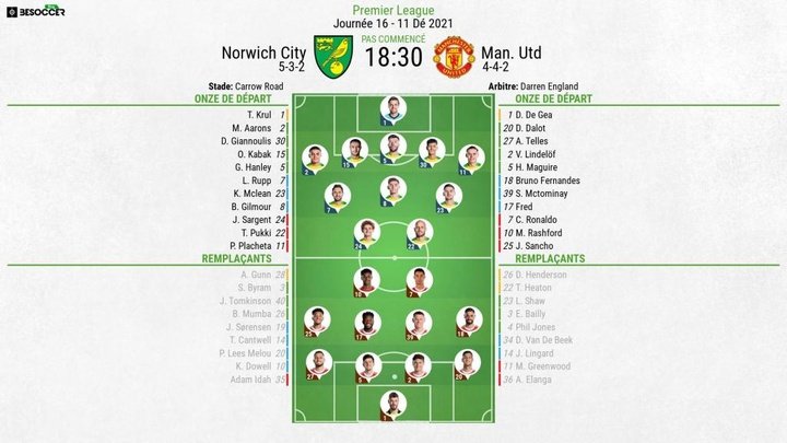 Compos officielles : Norwich-Manchester United