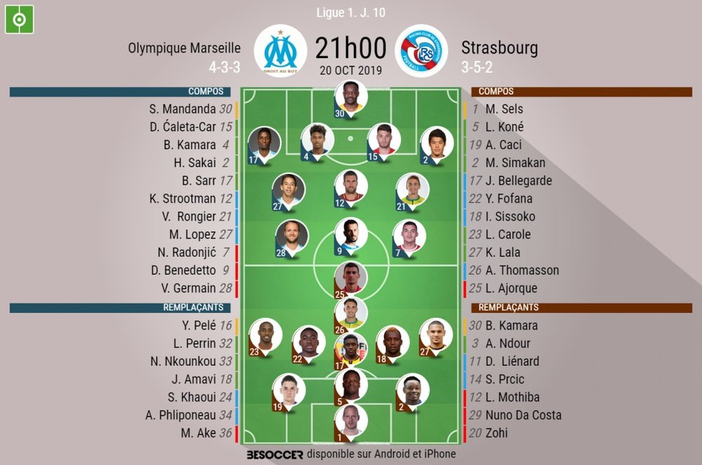Compos officielles OM-Strasbourg, Ligue 1, J10, 20/10/2019. BeSoccer