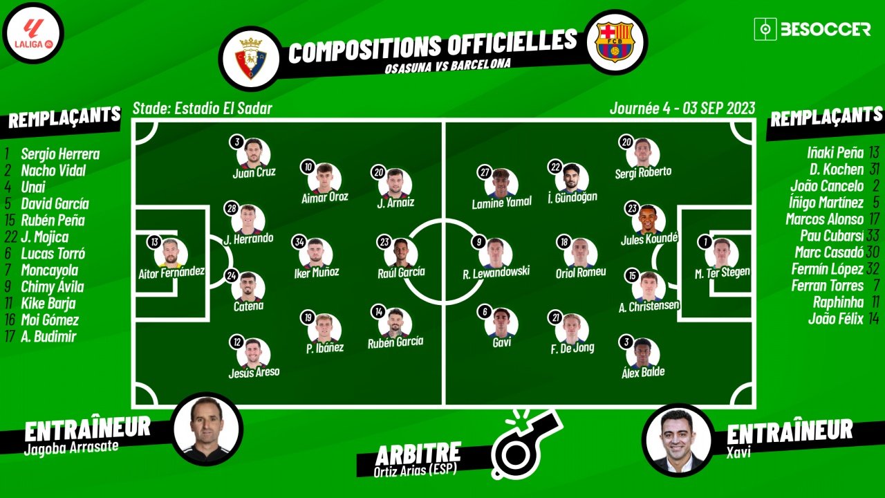 Compos officielles : Osasuna-FC Barcelone. BeSoccer