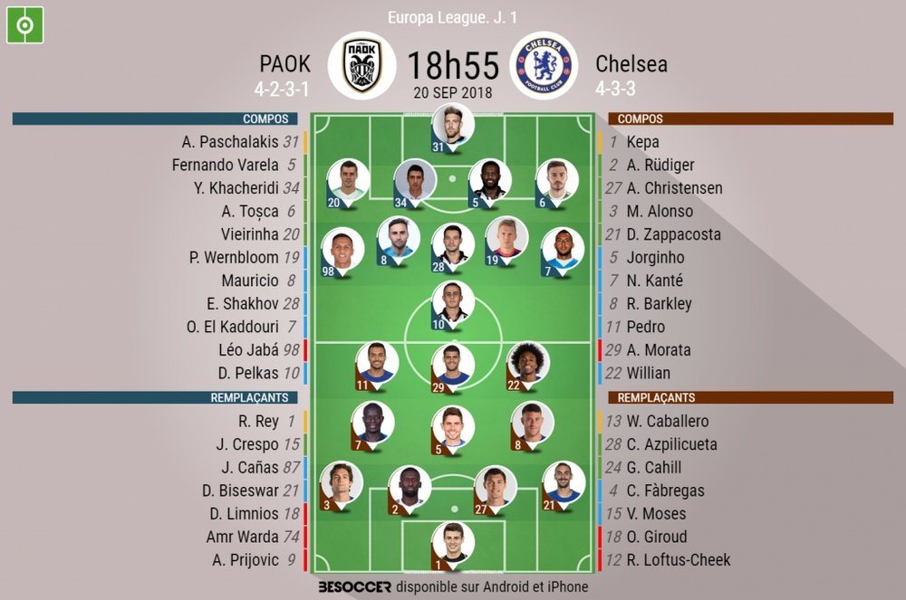 Compos officielles PAOK-Chelsea, 1ère journée d'Europa League 2018-19, 20/09/2018. BeSoccer
