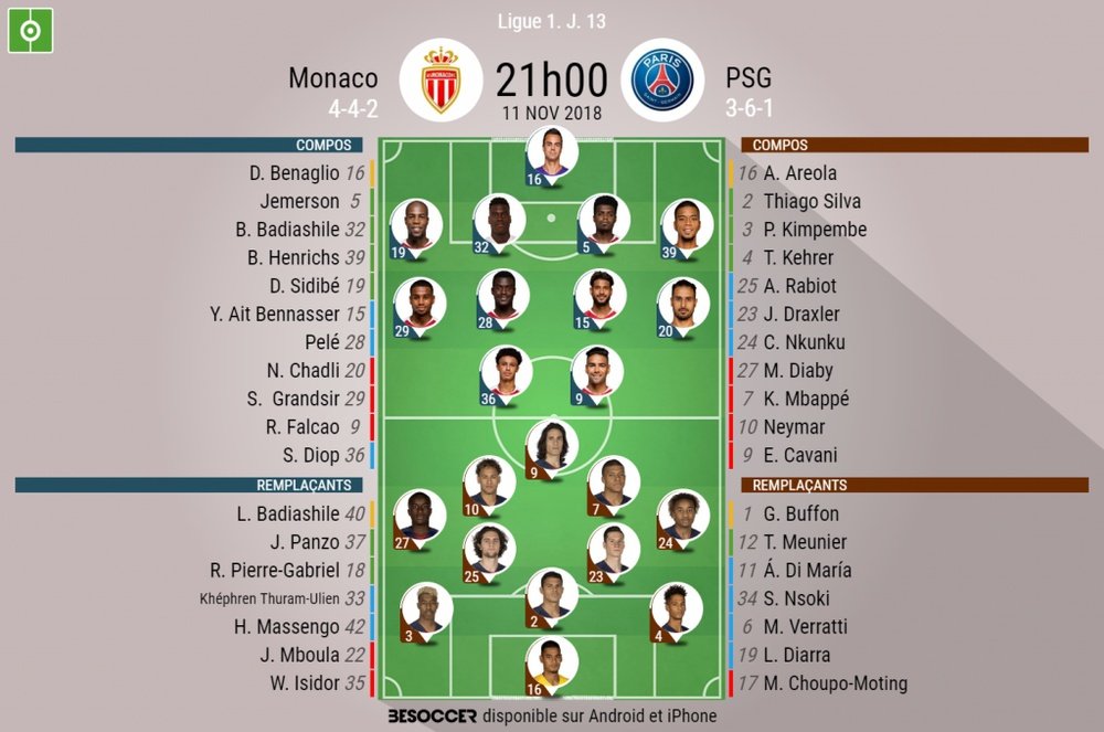Compos officielles Paris - Monaco, Ligue 1, J13, 11/11/2018. Besoccer