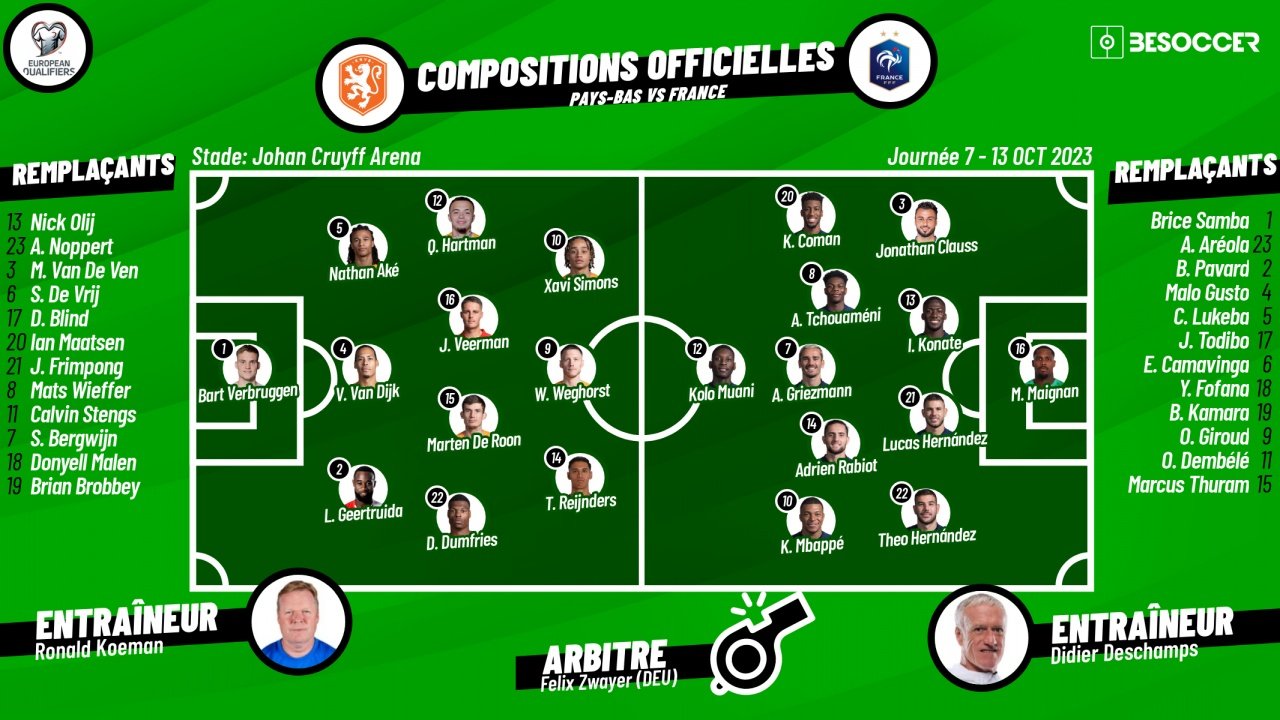 Compos officielles PaysBas France