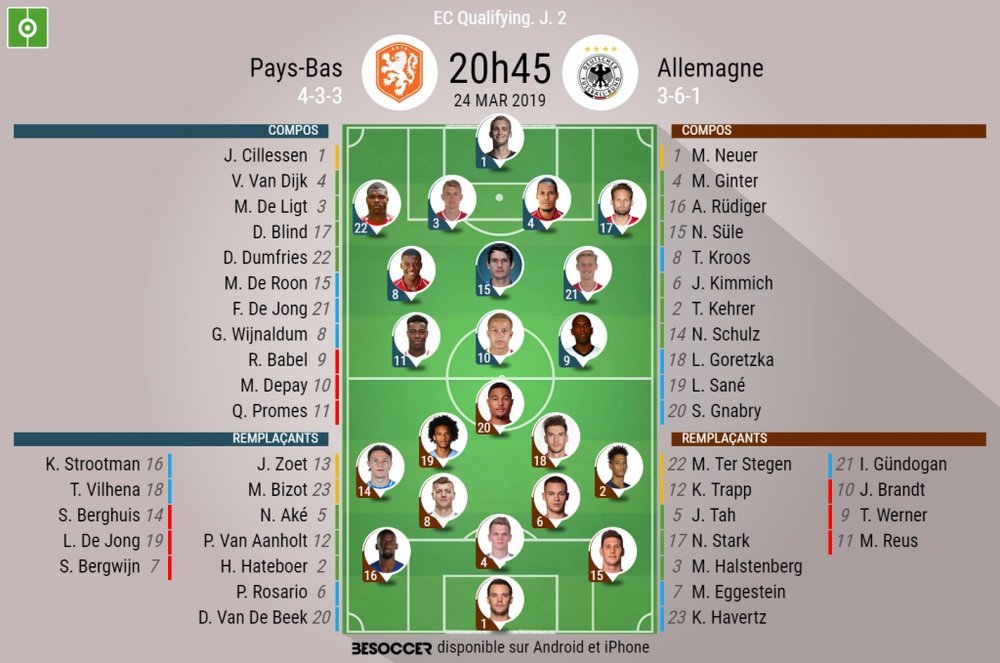 Compos officielles Pays-Bas-Allemagne, 2ème journée des qualifications à l'Euro 2020. BeSoccer