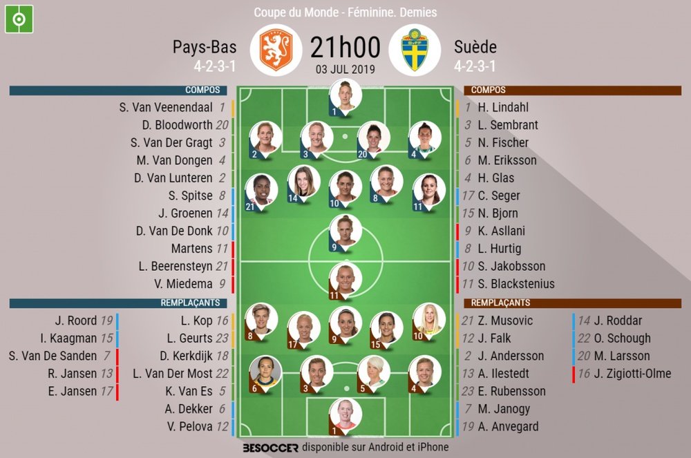 Les compos officielles de la demi-finale de Coupe du Monde féminine entre les Pays-Bas et la Suède