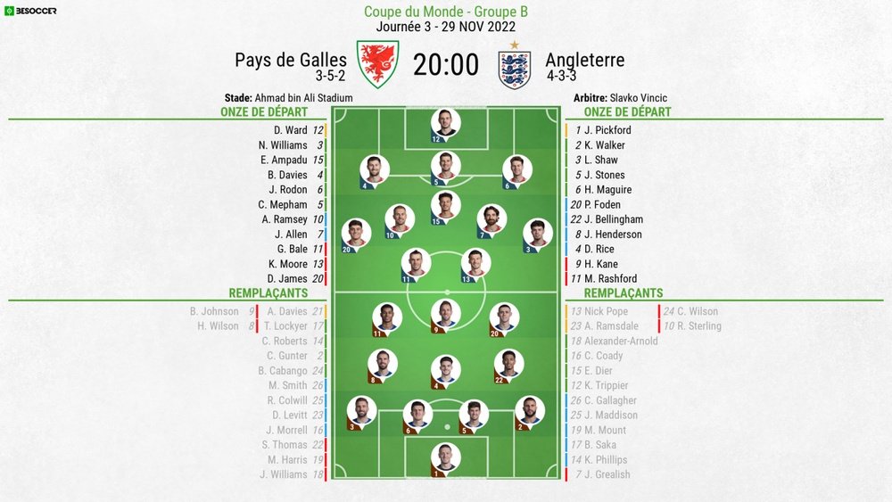 Compos officielles Pays de Galles-Angleterre, J3 du groupe B, 29/11/2022. besoccer