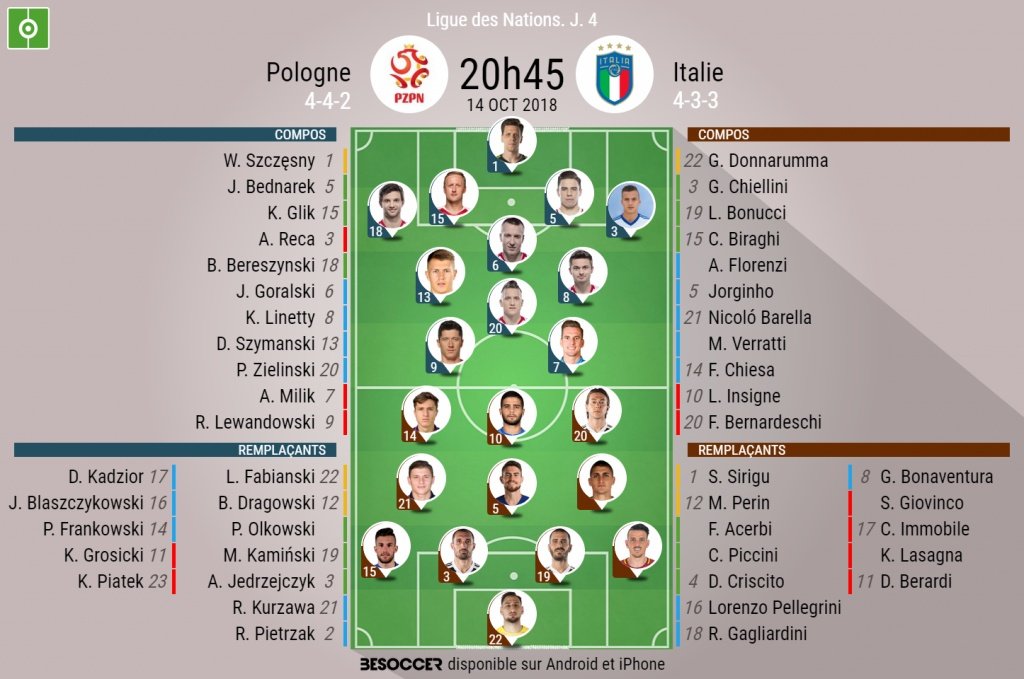 Compos officielles Pologne-Italie, 4ème journée de Ligue des nations, 14/10/2018. BeSoccer