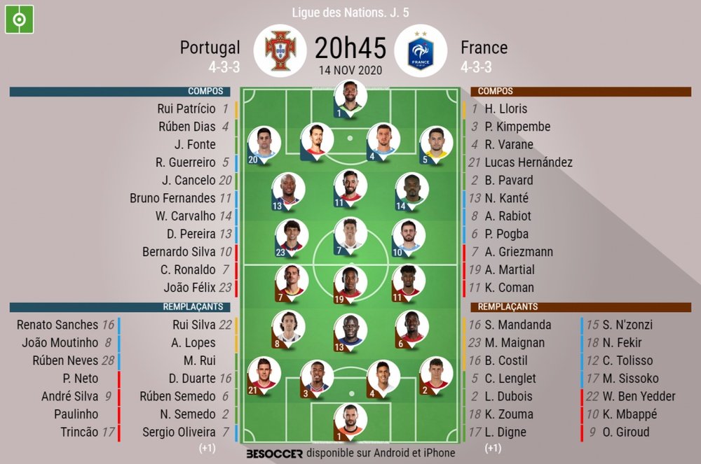 Escalações de Portugal e França pela 5º rodada da Liga das Nações da UEFA. BeSoccer