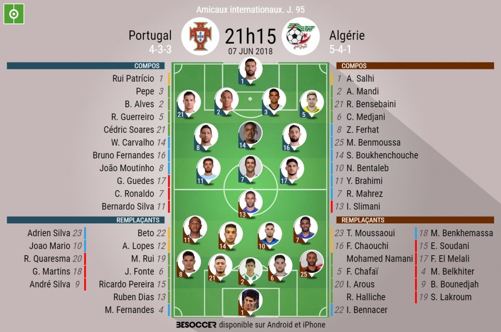 Compos officielles Portugal-Algérie, match amical, 07/06/2018. BeSoccer