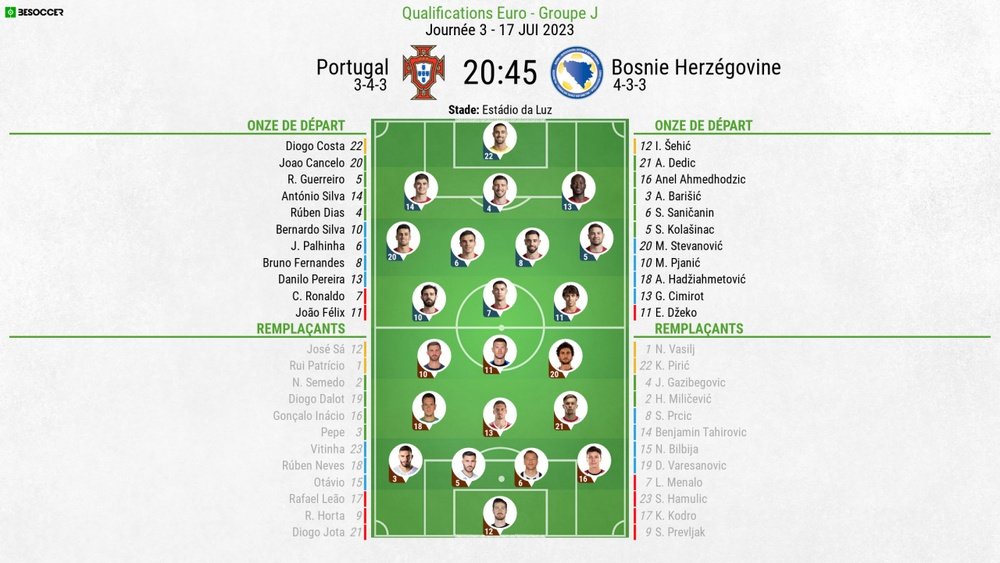 Compos officielles Portugal-Bosnie, Qualifs Euro 2024, 17/06/2023. BeSoccer
