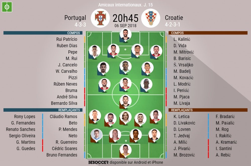 Compos officielles Portugal-Croatie, match amical, 06/09/2018. BeSoccer