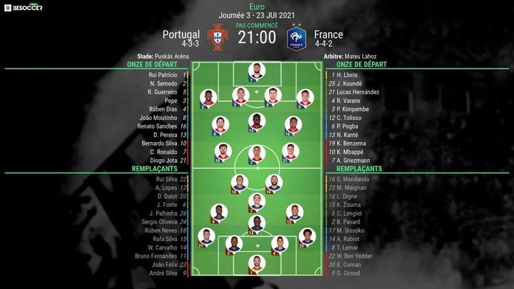 Compos officielles : Portugal-France