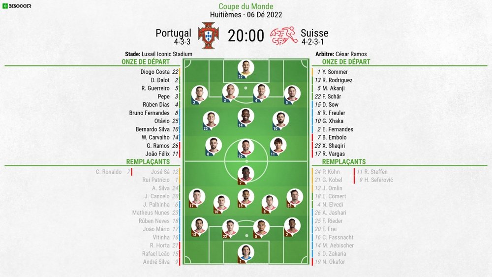 Compos officielles Portugal-Suisse, Huitième de finale, Coupe du monde. BeSoccer