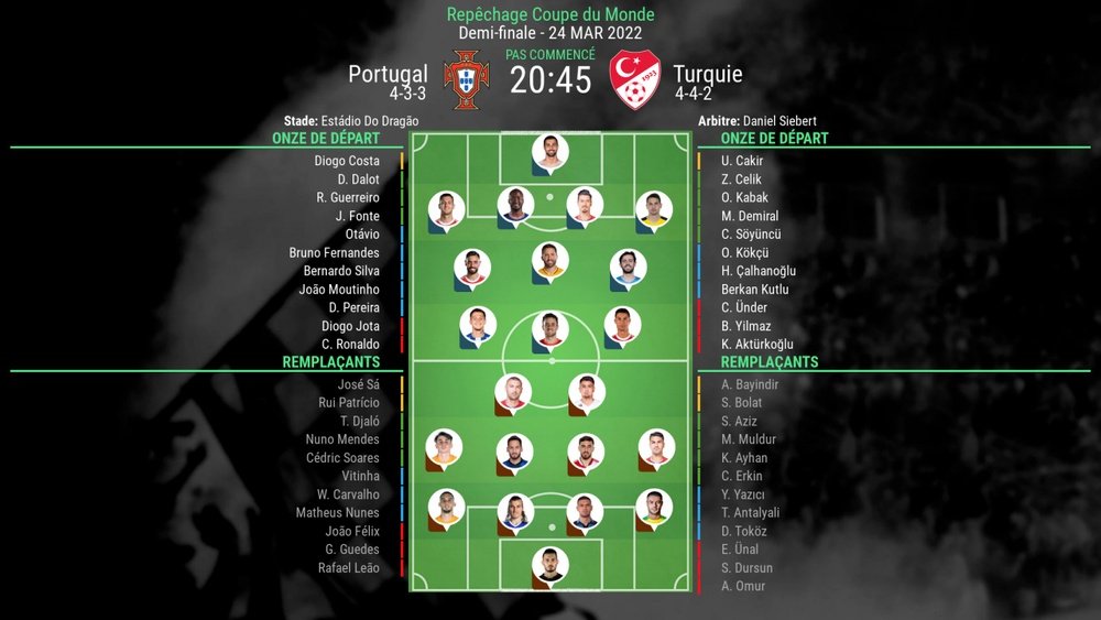 Compos officielles : Portugal-Turquie. BeSoccer