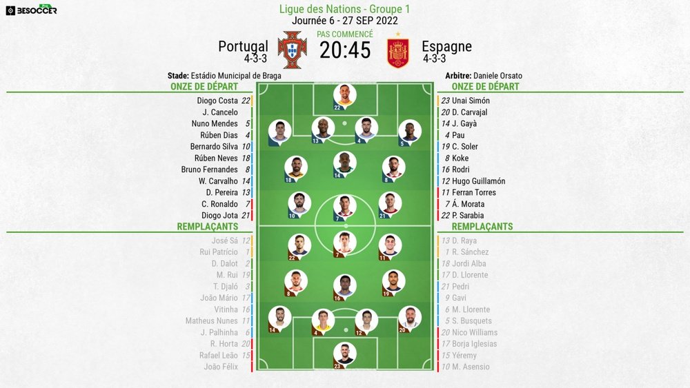 Compos officielles Portugal vs Espagne, Ligue des Nations, 27/09/2022. BeSoccer
