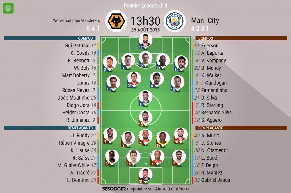 Les compos du match. BeSoccer