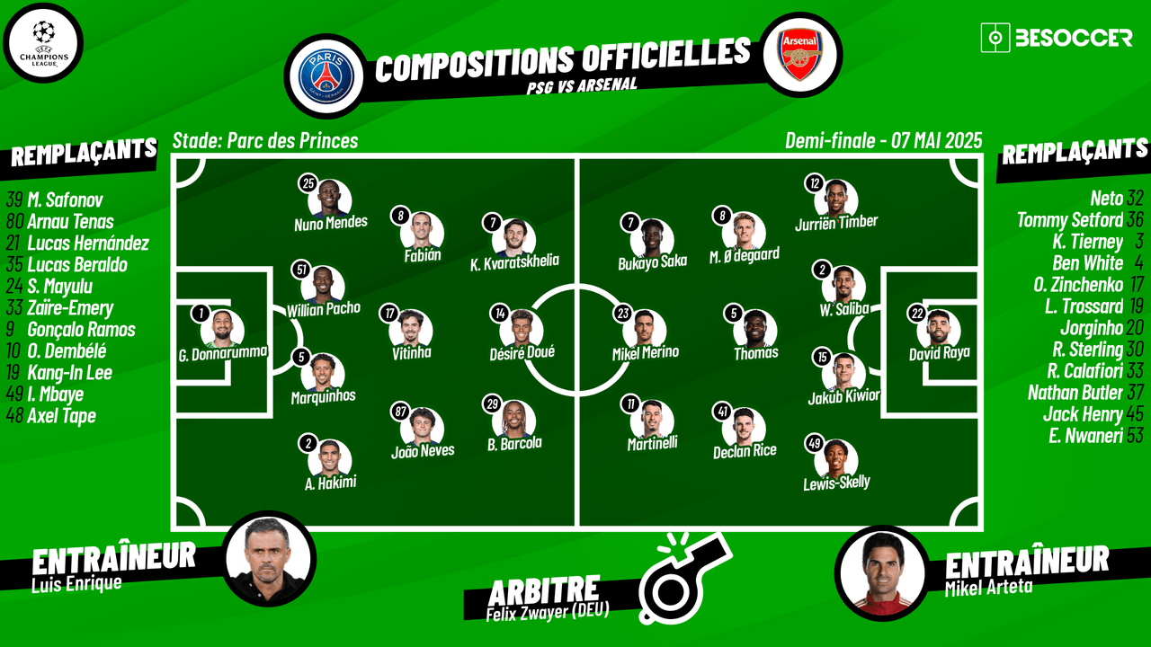 C'était le direct du PSG - Arsenal