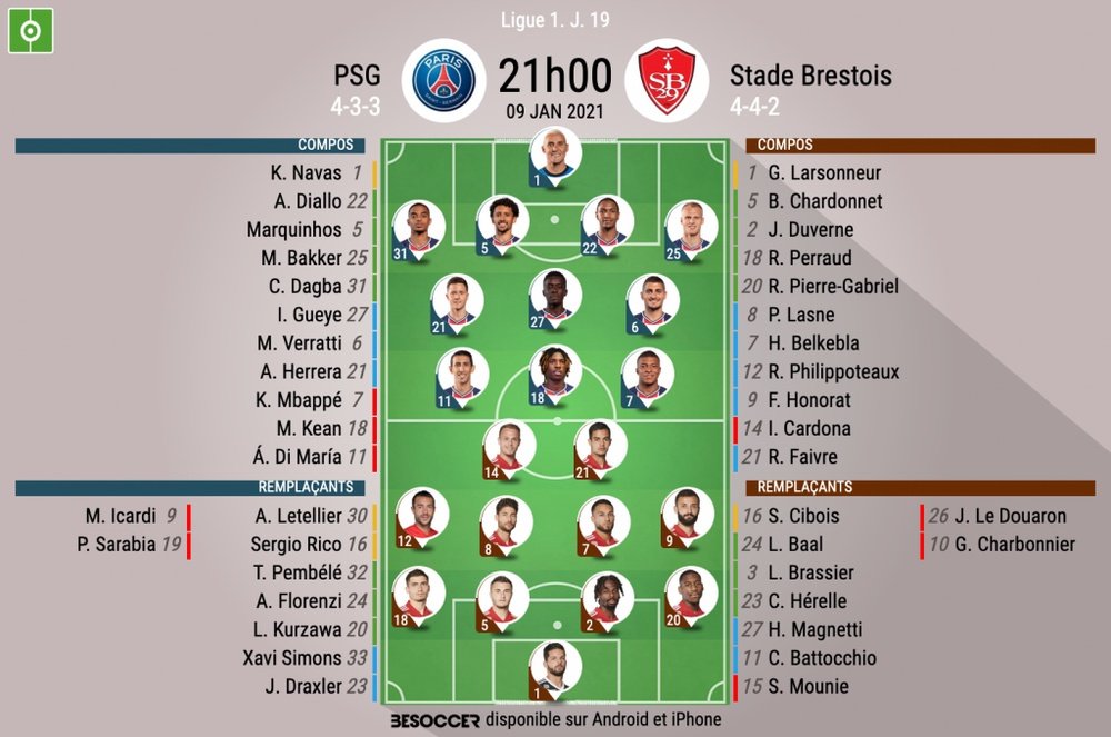 Compos officielles PSG - Brest, Ligue 1, J19, 2021. BeSoccer