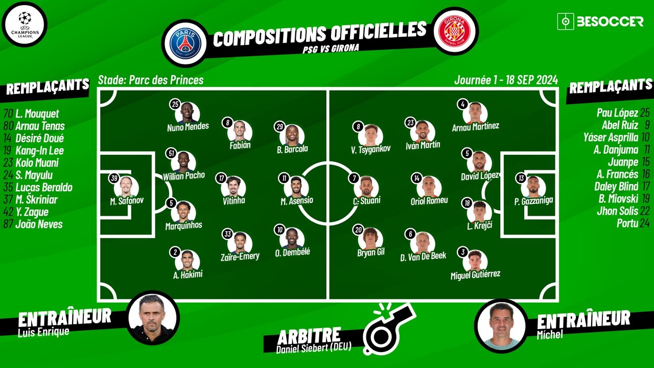 Compos Officielles PSG - Girona / Ligue des Champions J1. BeSoccer