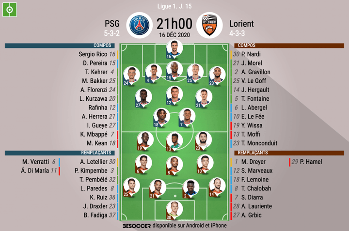 Les compos officielles du match de Ligue 1 entre le PSG et Lorient