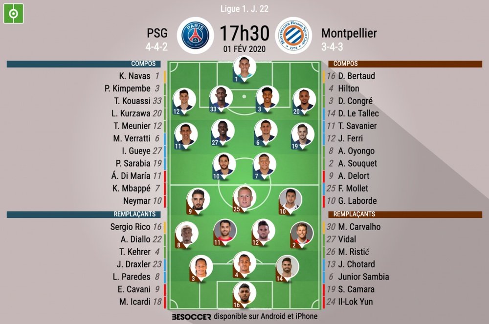 Compos officielles PSG - Montpellier, Ligue 1, J.22, 01/02/2020, BeSoccer