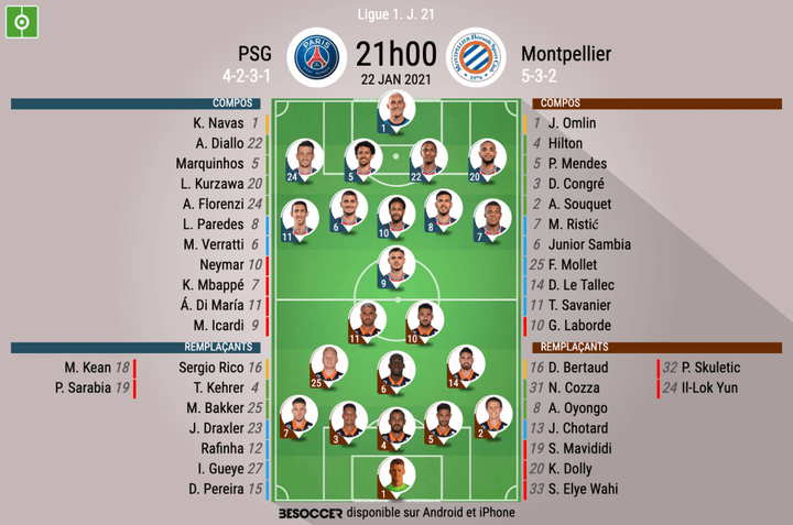Les compos officielles du match de Ligue 1 entre le PSG et MHSC