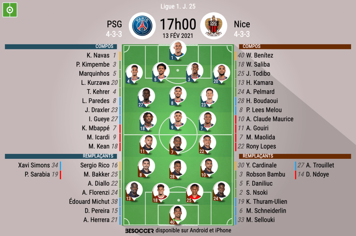 Les compos officielles du match de Ligue 1 entre le PSG et Nice