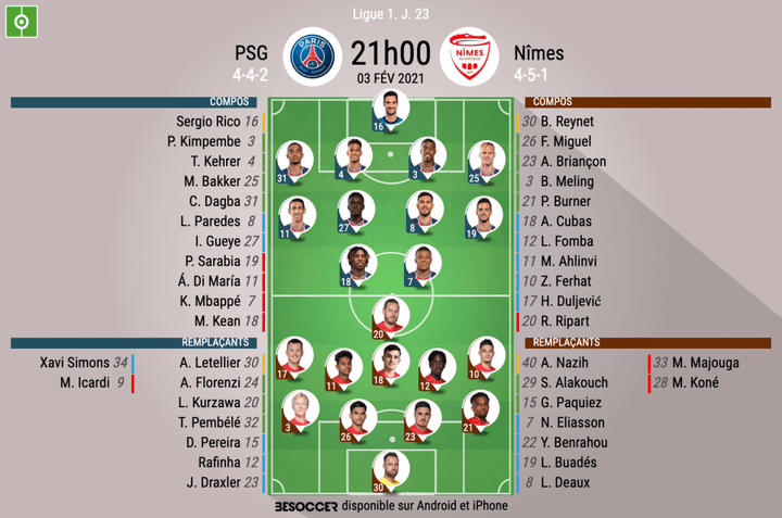 Les compos officielles du match de Ligue 1 entre le PSG et Nîmes