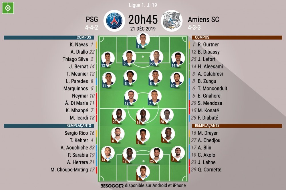 Compos officielles PSG-Amiens, Ligue 1, J.19, BeSoccer