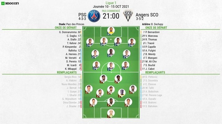 Compos officielles : PSG-Angers