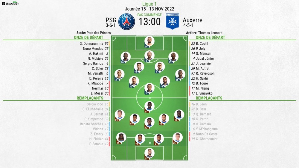 Compos officielles PSG-Auxerre, 15e J de Ligue 1, 2022-23. BeSoccer