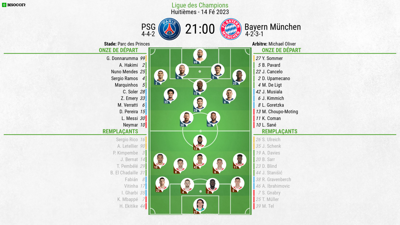 Compos Officielles : PSG-Bayern Munich