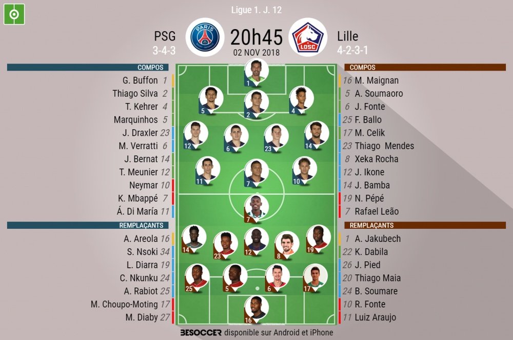 Compos officielles PSG-Lille, 12ème journée de Ligue 1, 02/11/2018. BeSoccer